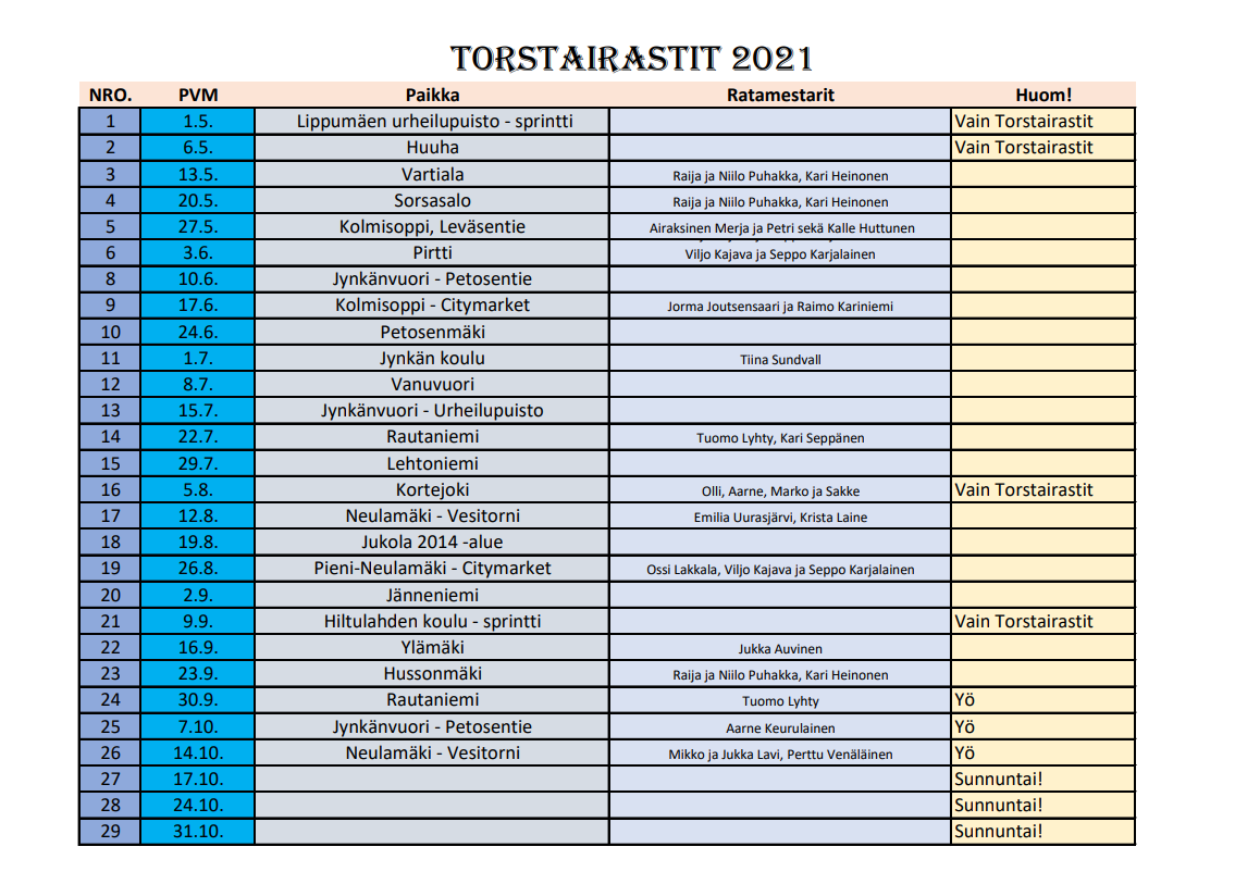 torsut 2021