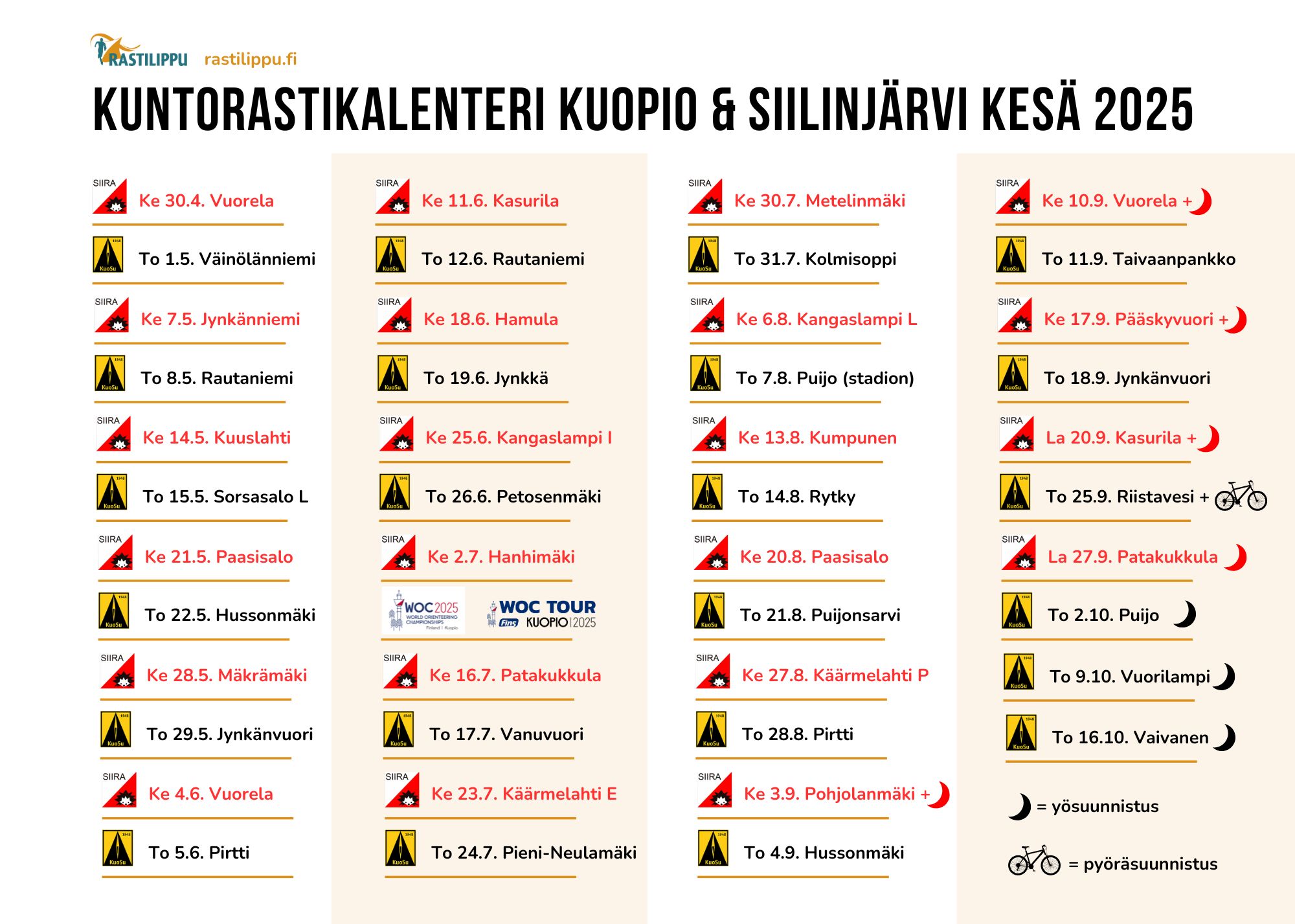 Kuopion seudun kuntorastit 2025